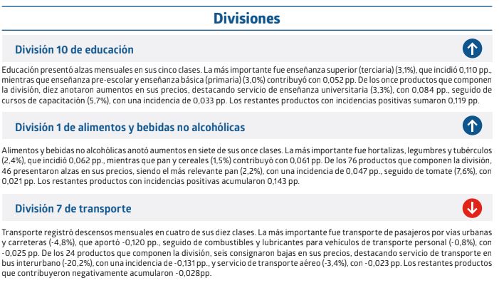 Division