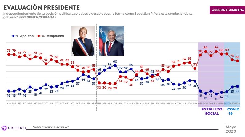 Criteriaprobacion