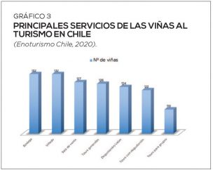 Aniae Vino Grafico 3