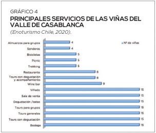 Aniae Vino Grafico 4