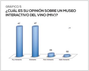 Aniae Vino Grafico 5