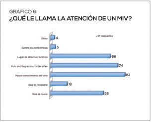 Aniae Vino Grafico 6
