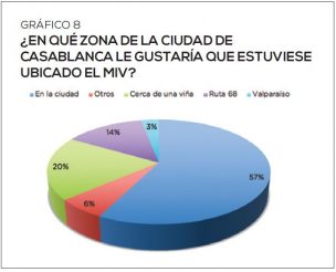 Aniae Vino Grafico 8