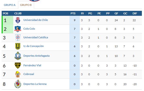 Tabla 2