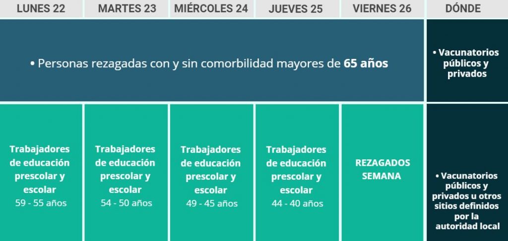 Semana22