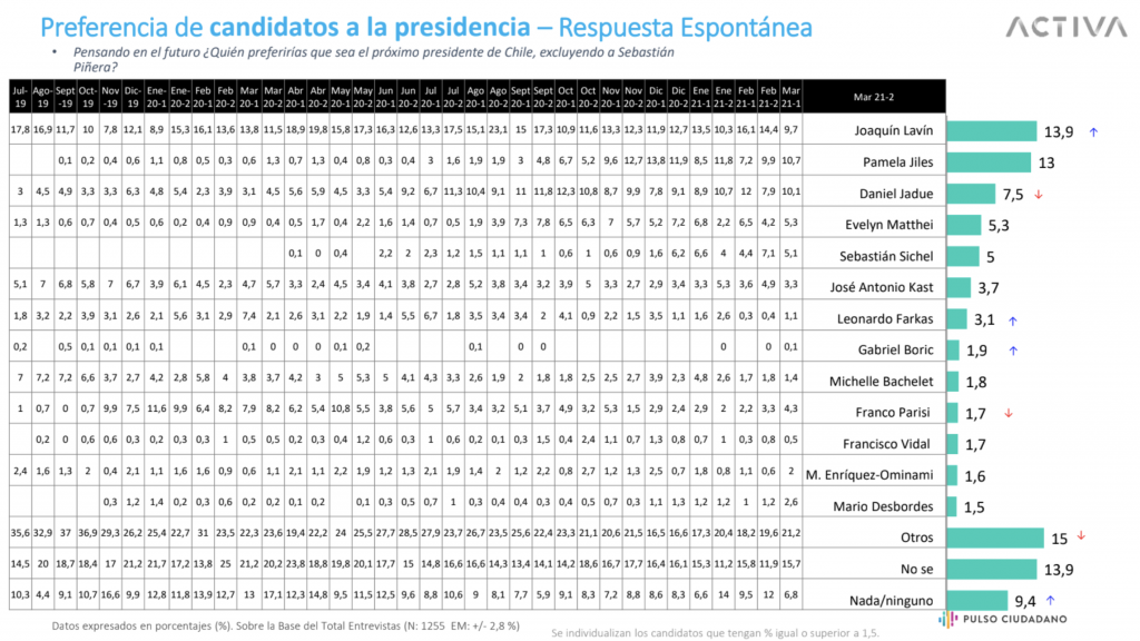 Encuesta Pulso Ciudadano