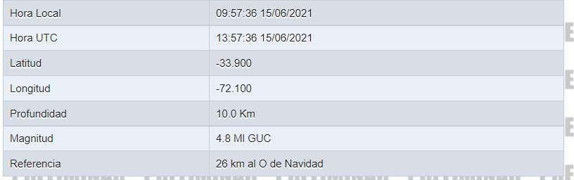 Sismo