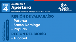 Apertura Inicial
