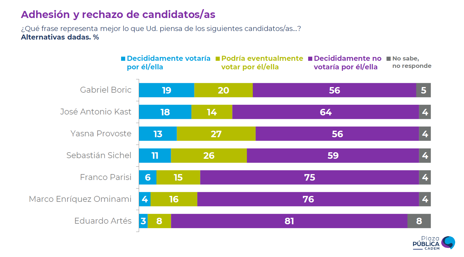 Cadem